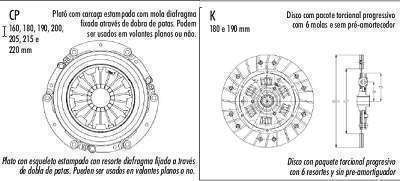 KIT DE EMBREAGEM